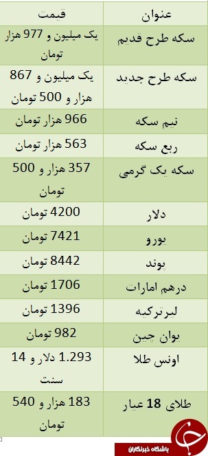 قیمت سکه و ارز شنبه 29 اردیبهشت 97