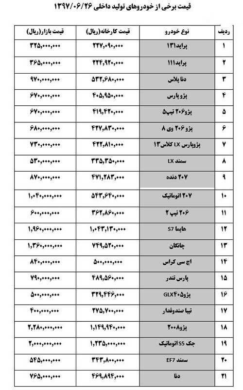 کاهش ۲ تا ۵ میلیون تومانی قیمت‌ خودروهای داخلی +جدول