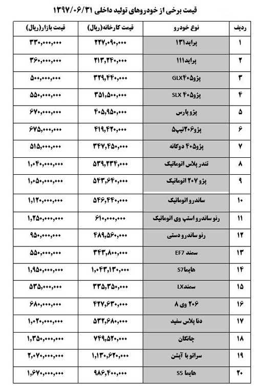 ثبات قیمت ها در بازار خودرو +جدول