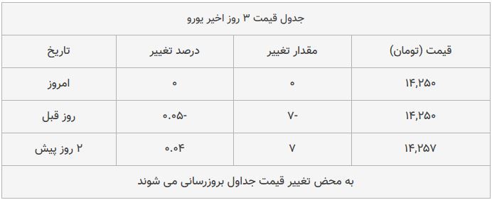 قیمت طلا، سکه و دلار امروز ۱۳۹۸/۱۰/۱۱| سکه امامی و پوند گران شدند