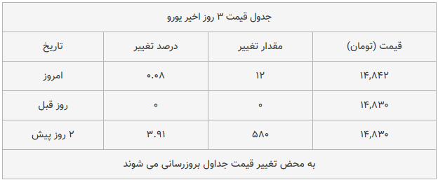 قیمت طلا، سکه و دلار امروز ۱۳۹۸/۱۰/۱۶| شیب تند افزایش قیمت‌ها