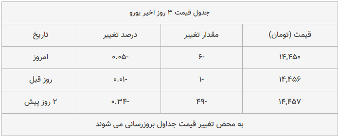 قیمت طلا، سکه و دلار امروز ۱۳۹۸/۱۱/۰۲| تداوم شیب تند کاهش قیمت