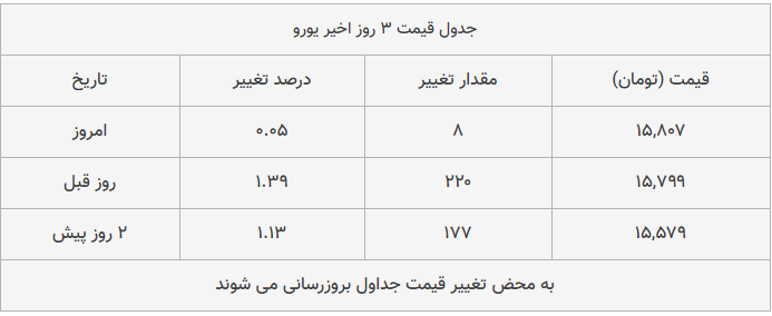 قیمت طلا، سکه و دلار امروز ۱۳۹۸/۱۲/۰۵| ترمز قیمت طلا و سکه برید