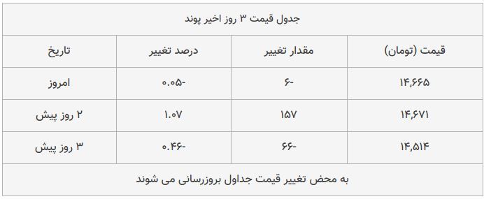 قیمت طلا، سکه و دلار امروز ۱۳۹۸/۰۸/۱۱| دلار و طلا ترمز بریدند