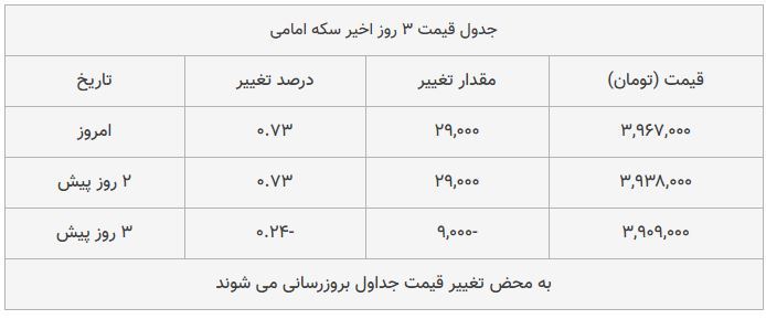 قیمت طلا، سکه و دلار امروز ۱۳۹۸/۰۸/۱۱| دلار و طلا ترمز بریدند