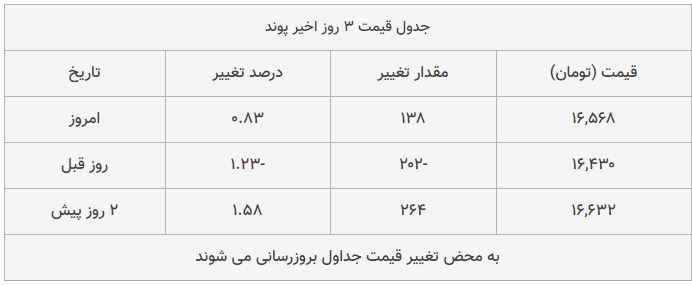 قیمت طلا، سکه و دلار امروز ۱۳۹۸/۰۹/۱۲| سکه امامی گران شد؛ یورو ارزان