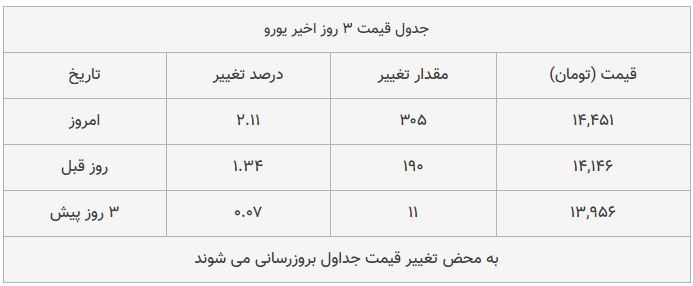 قیمت طلا، سکه و دلار امروز ۱۳۹۸/۰۹/۱۷| شیب تند افزایش قیمت‌ها