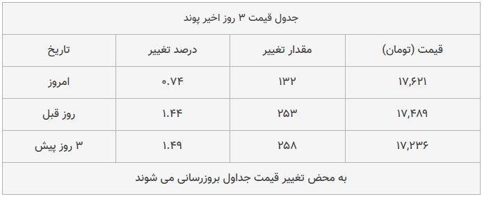 قیمت طلا، سکه و دلار امروز ۱۳۹۸/۰۹/۱۷| شیب تند افزایش قیمت‌ها