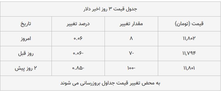 قیمت طلا، سکه و دلار امروز ۱۳۹۸/۰۹/۰۲| طلا سقوط کرد؛ پوند ارزان شد