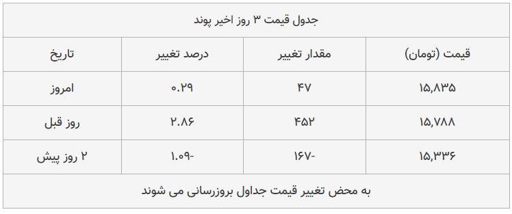 قیمت طلا، سکه و دلار امروز ۱۳۹۸/۰۹/۰۴| افزایش محسوس قیمت