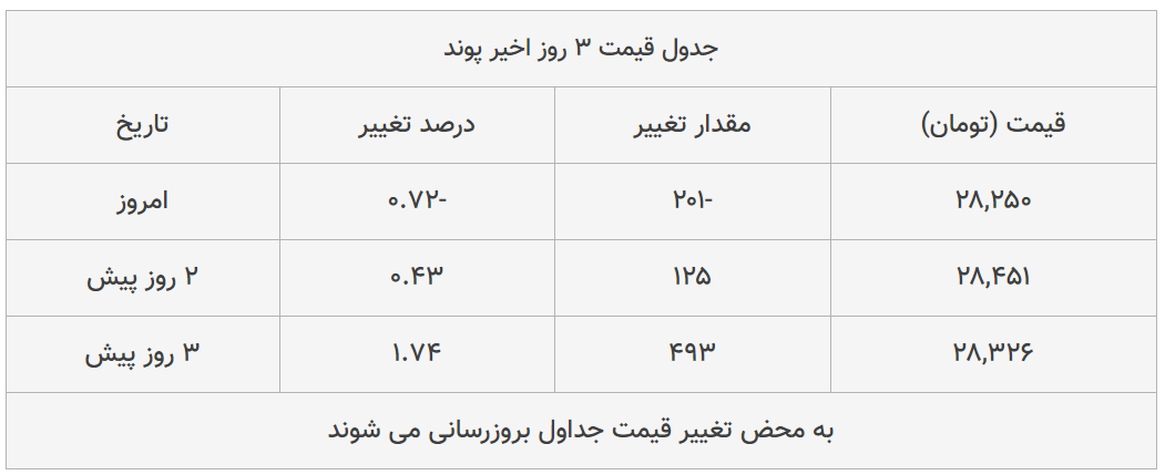 قیمت طلا، سکه و دلار امروز ۱۳۹۹/۰۴/۲۱| سقوط محسوس قیمتها در بازار قیمت طلا، سکه و دلار امروز ۱۳۹۹/۰۴/۲۱| سقوط محسوس قیمتها در بازار