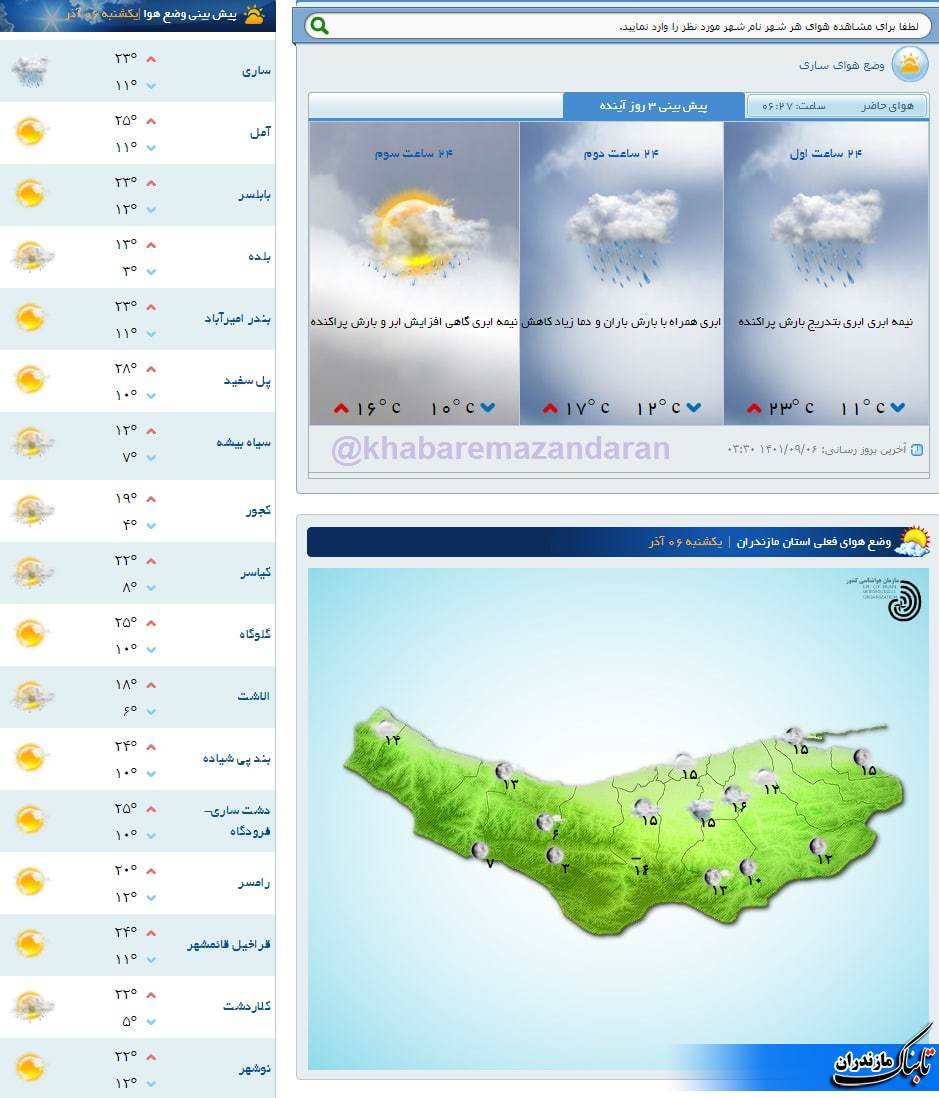 آخرین وضعیت جوی مازندران/ هوای مازندران از عصر امروز بارانی می‌شود+ جدول