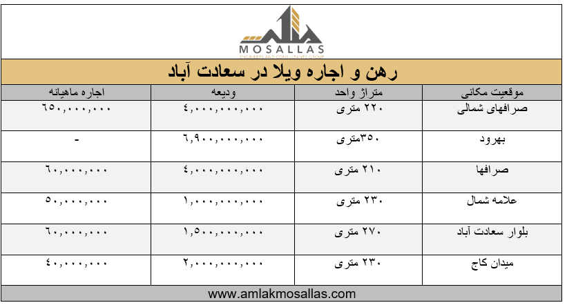 محله‌های منطقه 2 برای رهن و اجاره آپارتمان