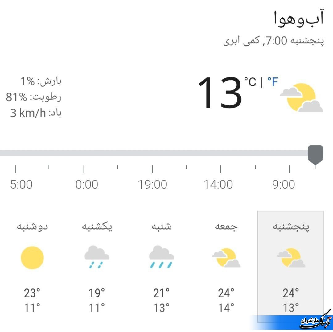 وضعیت جوی و متوسط دمای مازندران تا هفته آینده+ تصاویر