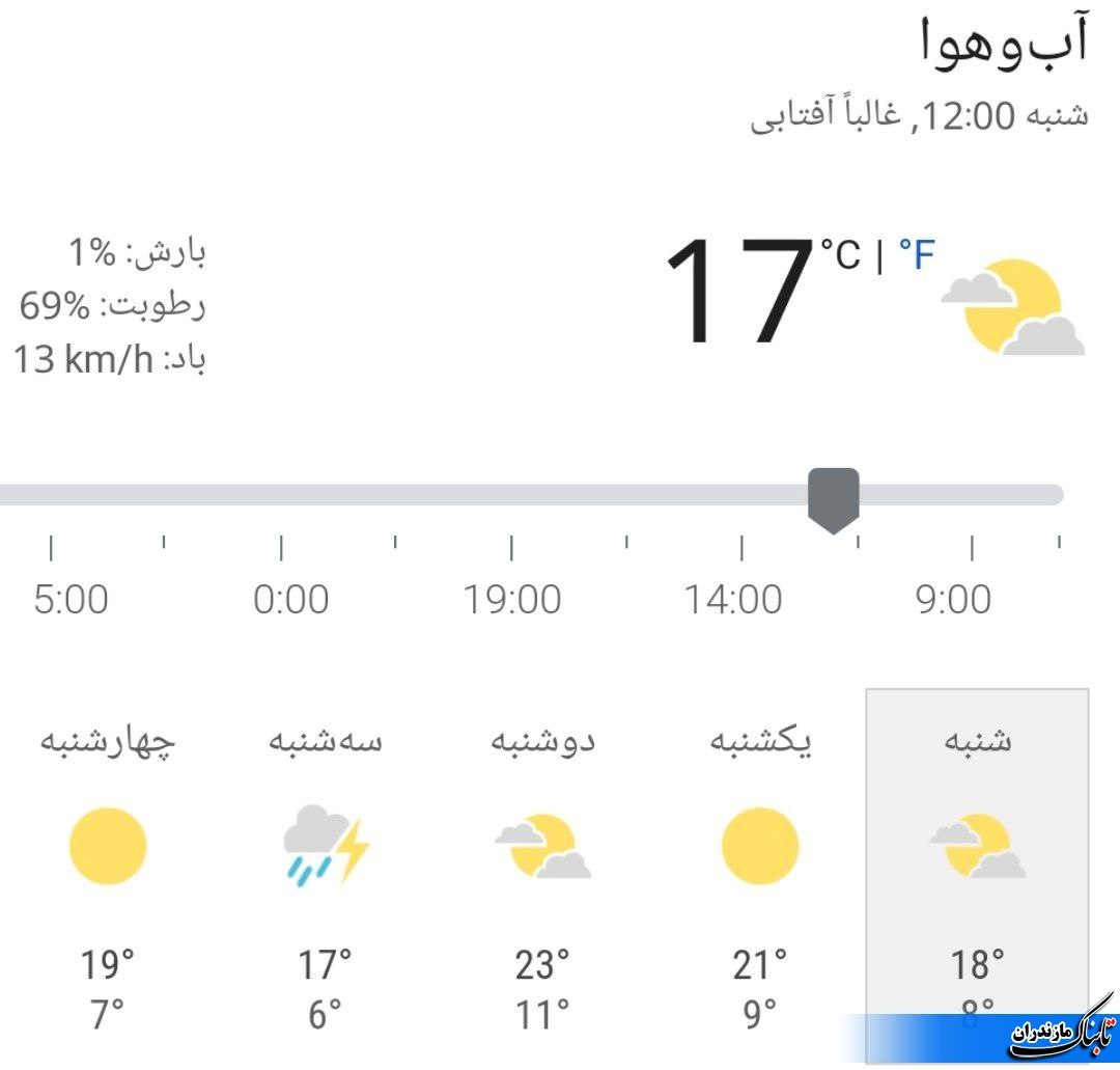 وضعیت جوی هفت روزه وضع استان مازندران